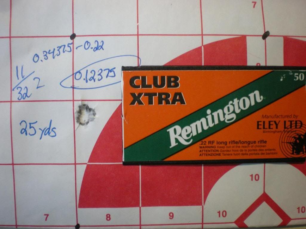 Mako 22lr range results Rimfire Central Firearm Forum